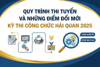Quy trình thi tuyển và  những điểm mới trong kỳ thi Công chức Hải Quan 2025